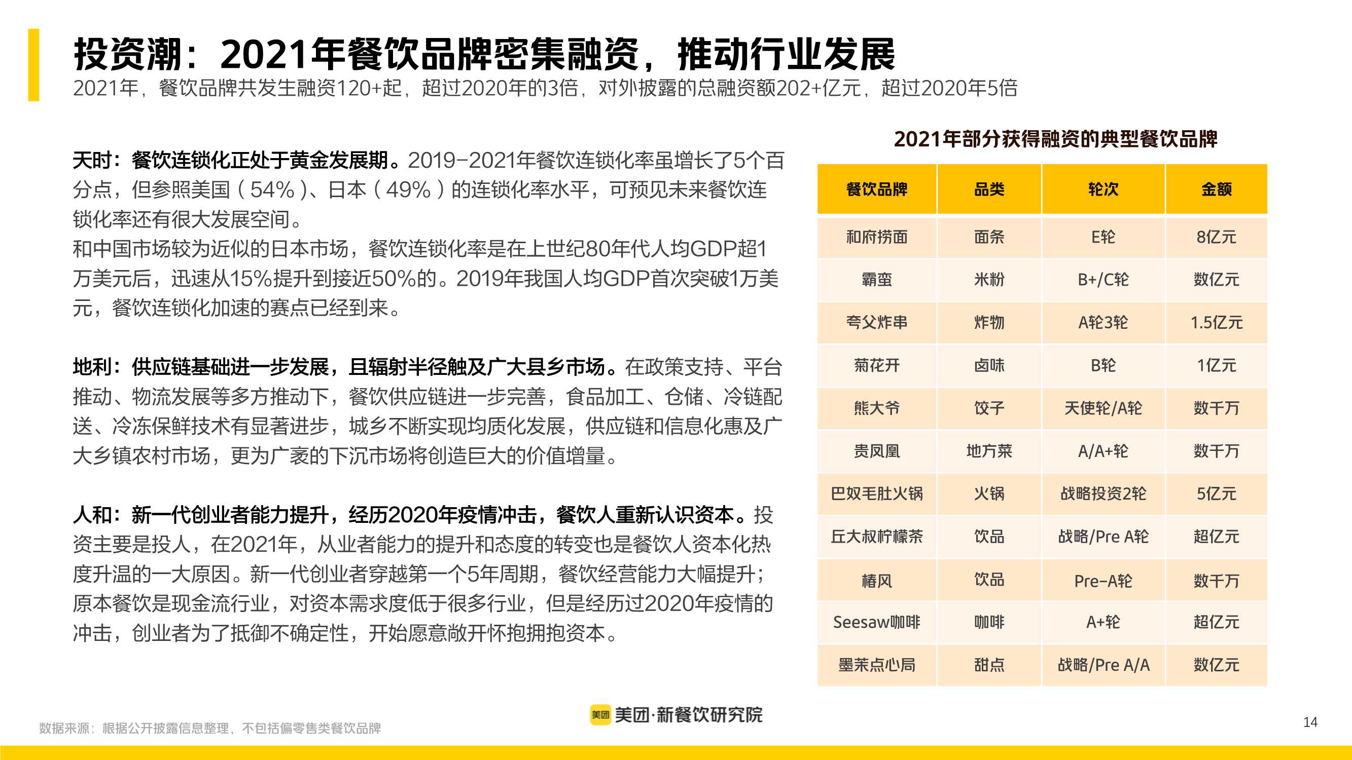多场景 大融合：美团2022新餐饮行业研究报告