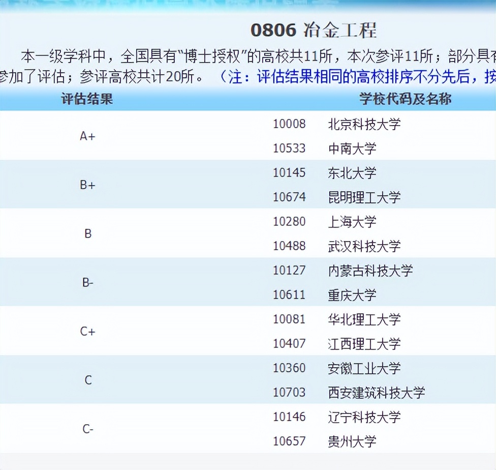育才365专业讲解：冶金工程、焊接技术与工程、复合材料与工程
