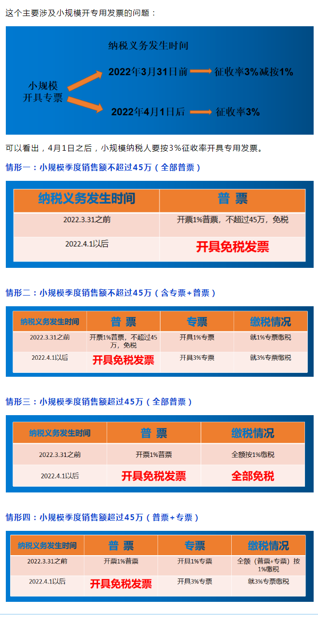 小规模纳税人开具免税普通发票！开票要求和16个重要提醒，快瞅瞅