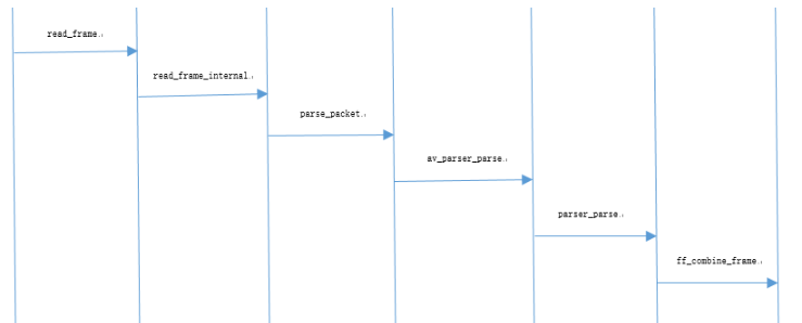 ijkplayer基于rtsp直播延时的深度优化