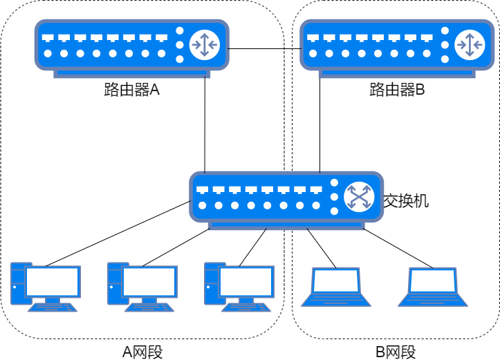 花式方法搞定 VLAN 间路由