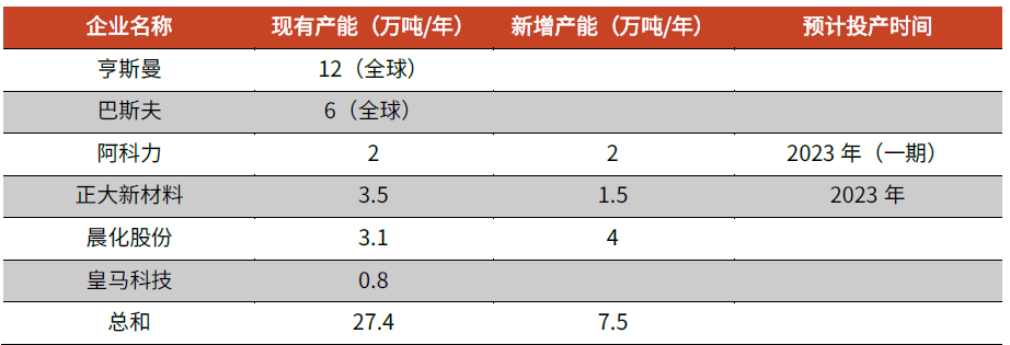 星空行研︱海上风电大热，上游材料能否随风起舞？