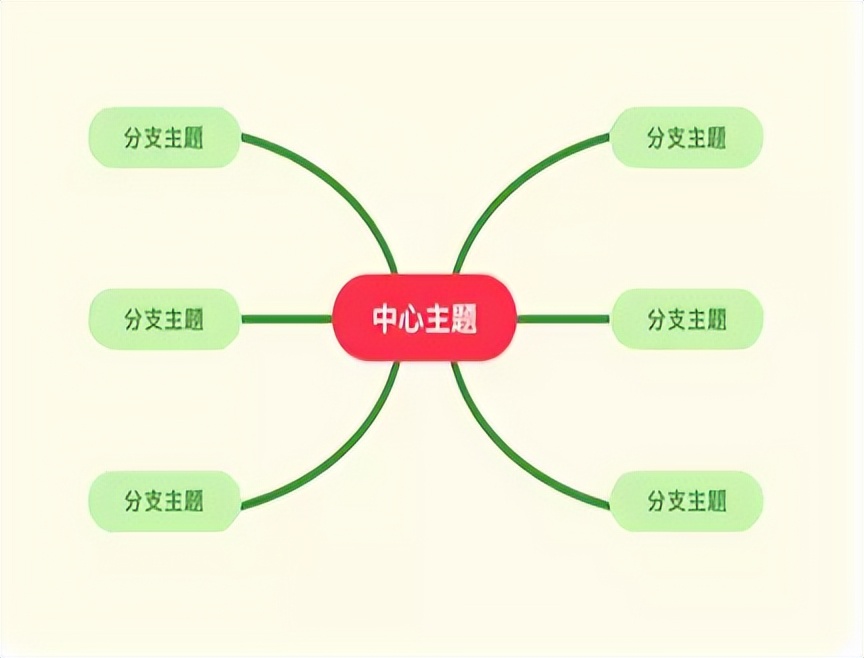 如何使用思维导图，快速提升学习效率？