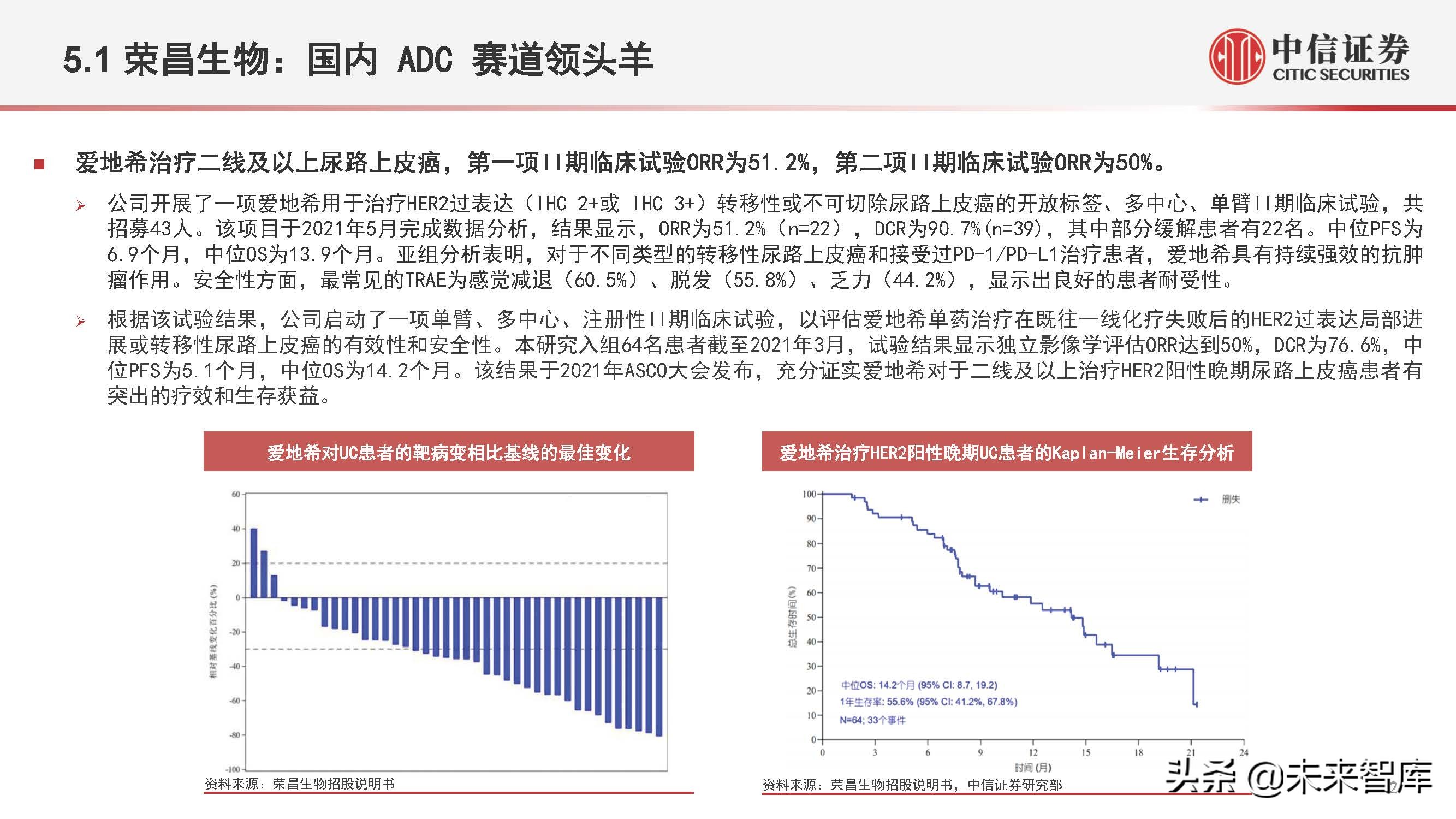 医药行业抗体偶联药物（ADC）专题研究：ADC药物领域快速发展