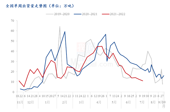 Mysteel解读：现货行情走弱，苹果后市价格或有所回温