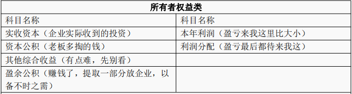 连会计科目都不知道还做什么会计！秒懂大白话会计科目表，收藏