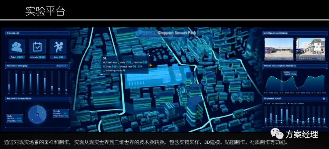 分享 | 应急指挥平台总体设计方案(ppt)