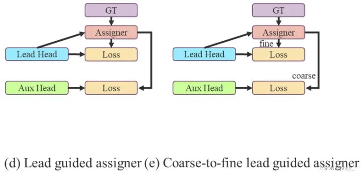 这是一篇对YOLOv7的详细解读和剖析