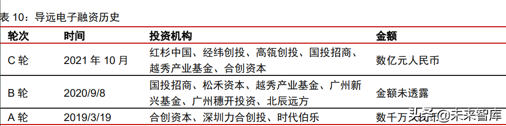 车载惯性导航产业分析：自动驾驶渐行渐近，惯性导航刚需爆发