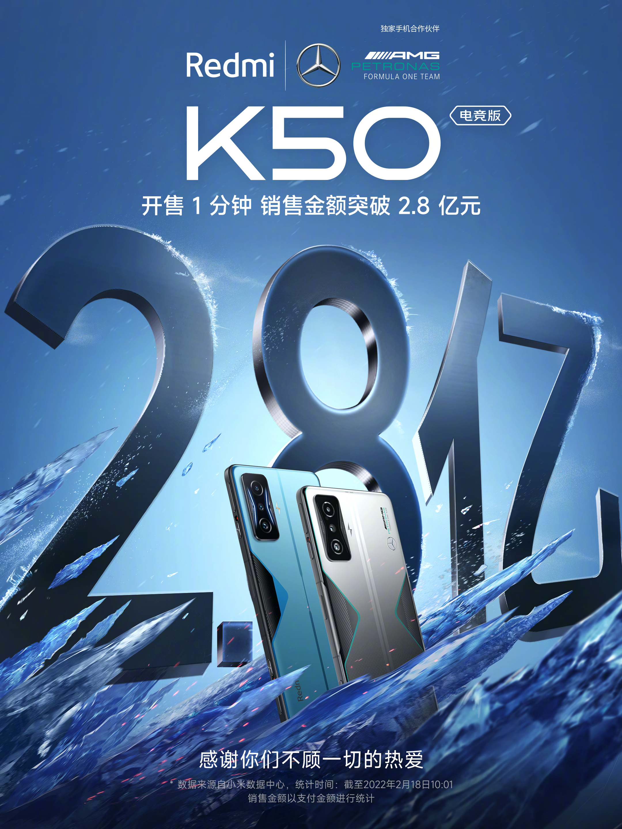 Redmi K50电竞版一分钟销售2.8亿，年度骁龙8性价比之王卖爆了