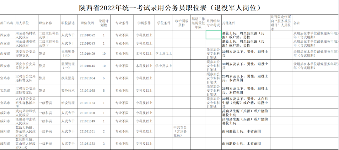 退伍军人考公务员,退伍军人考公务员有什么优势么