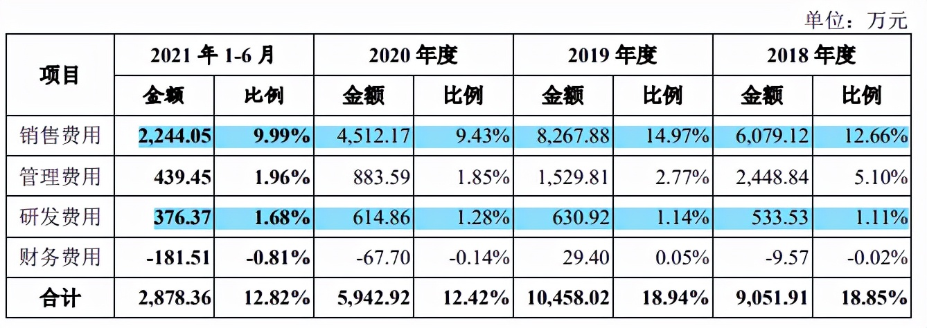 睡出科技，资本创牌趣睡科技，员工离职率异常高，商标纠纷再起