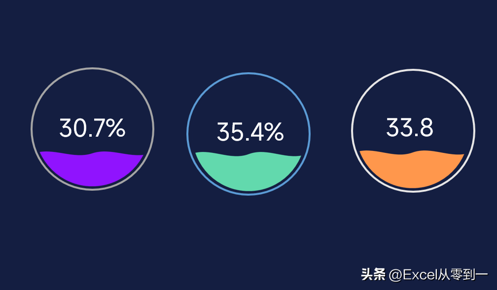 不要再用饼图了，今天教你做一个简洁的水波图，让老板眼前一亮