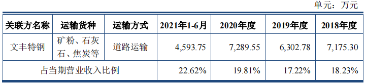 二次冲刺的木业股份难掩信披不清顽疾，营收净利双降