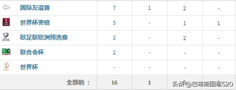 「记录难破？」总有人正年轻！德甲官方发布十大最年轻射手榜