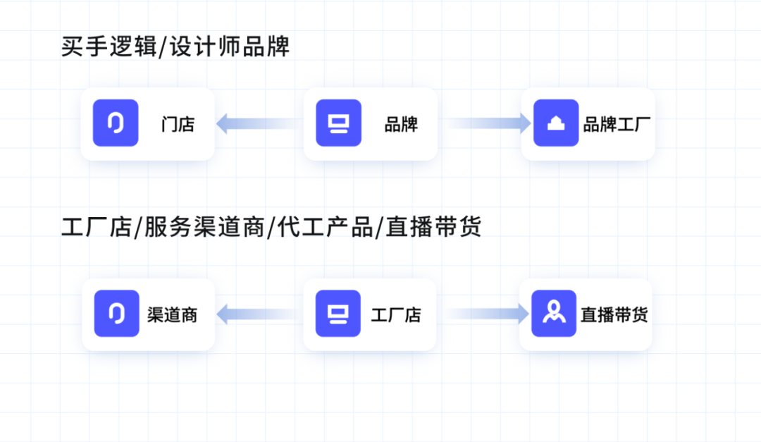 新零售模式如何打破传统家居行业的增长瓶颈？