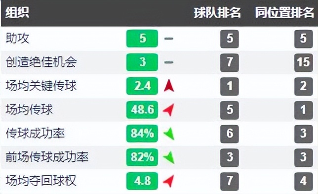 16-17赛季英超换帅(经典战术第五期：一套343玩转英超，还记得16-17赛季的切尔西吗？)