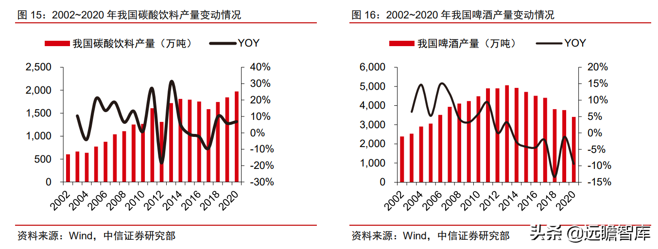 食品级CO2龙头，凯美特气：切入稀有气体和混配气，实现国产替代