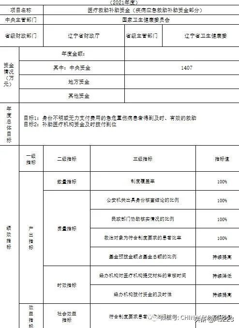 中国健康管理商业模式1