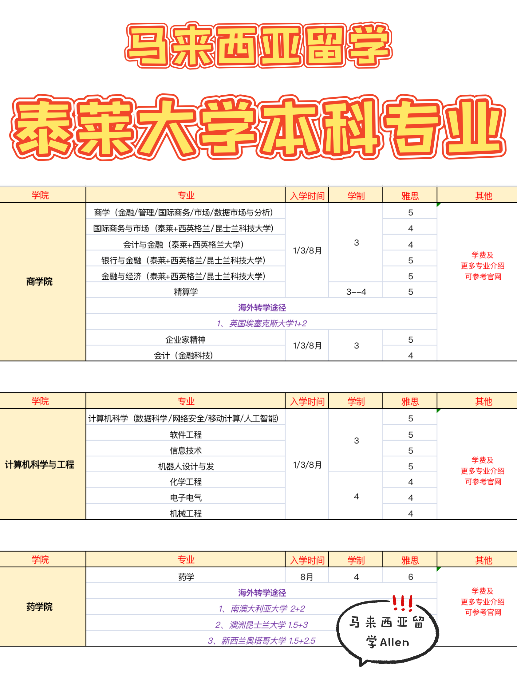 马来西亚泰莱大学本科留学