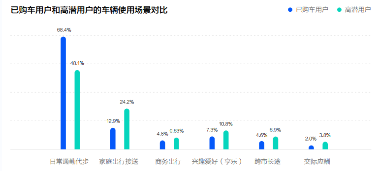 《2022中國(guó)新能源汽車發(fā)展趨勢(shì)白皮書(shū)》發(fā)布