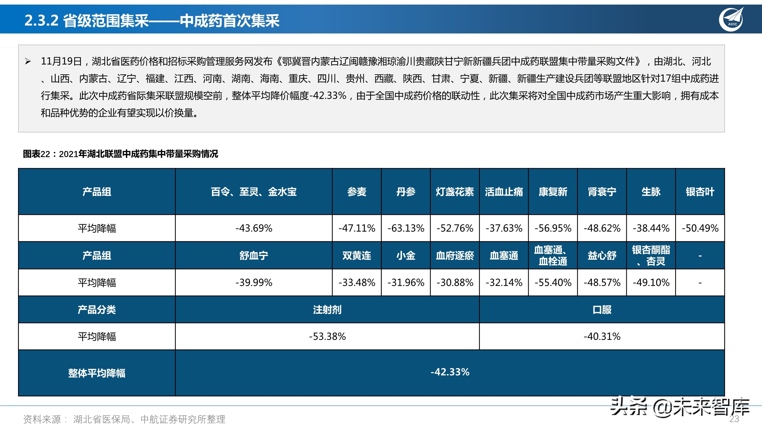 医药行业研究及2022年度策略报告：从繁荣到平淡，守正出奇