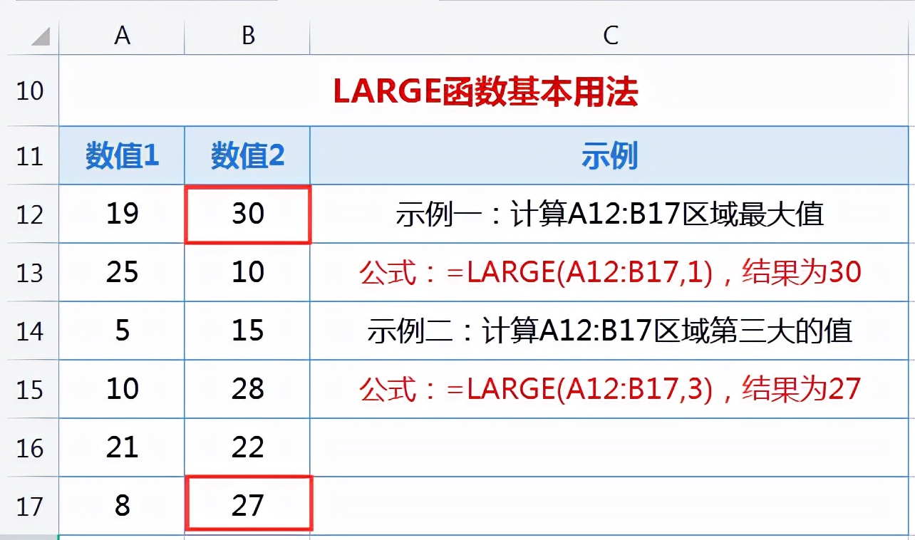 第十七天：EXCEL计算最大值和最小值，MAX和SMALL函数轻松搞定