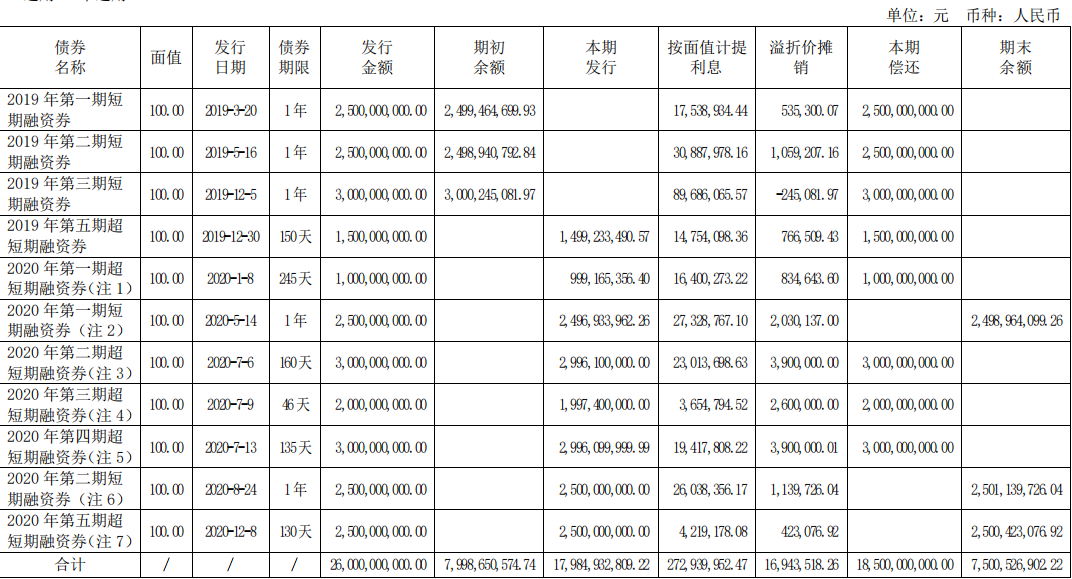 资产负债表怎么分析财务状况，一文章彻底搞懂资产负债表