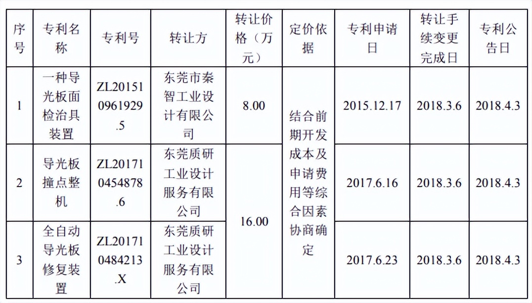 谷麦光电与荣创深度绑定，信披或难为真，毛利率下滑现金流失