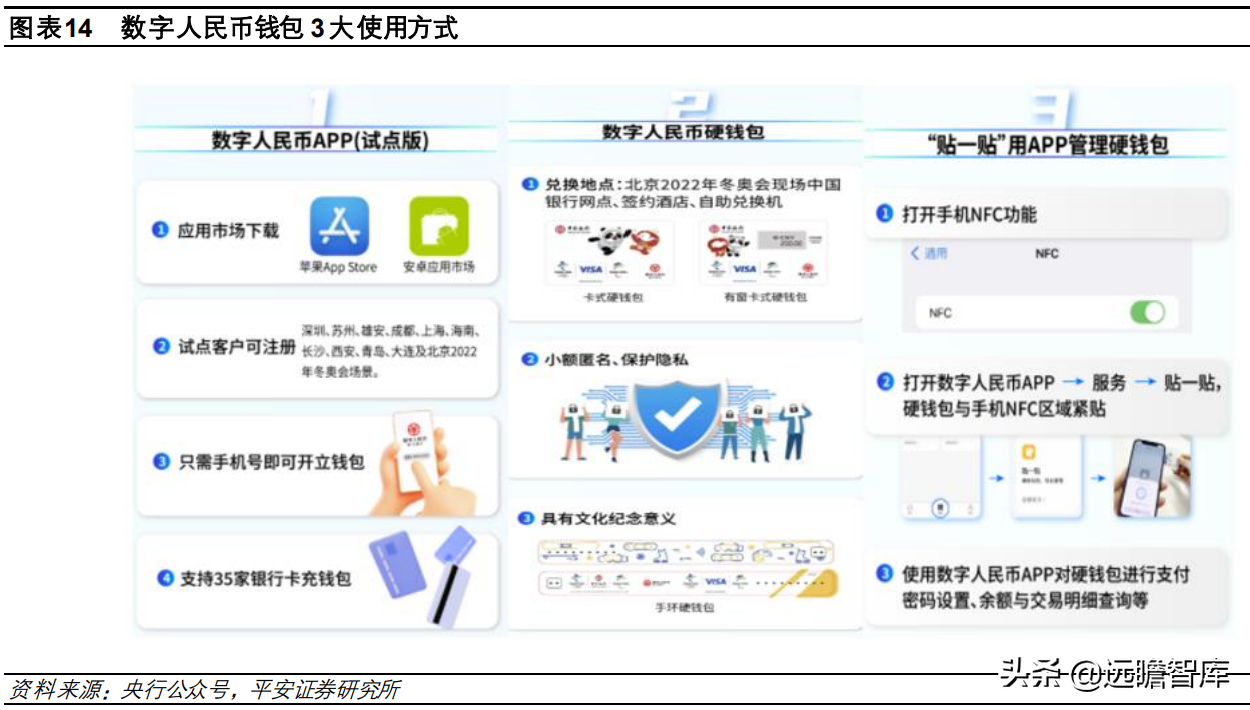 数字货币“焕新”，数字人民币构建全新支付体系