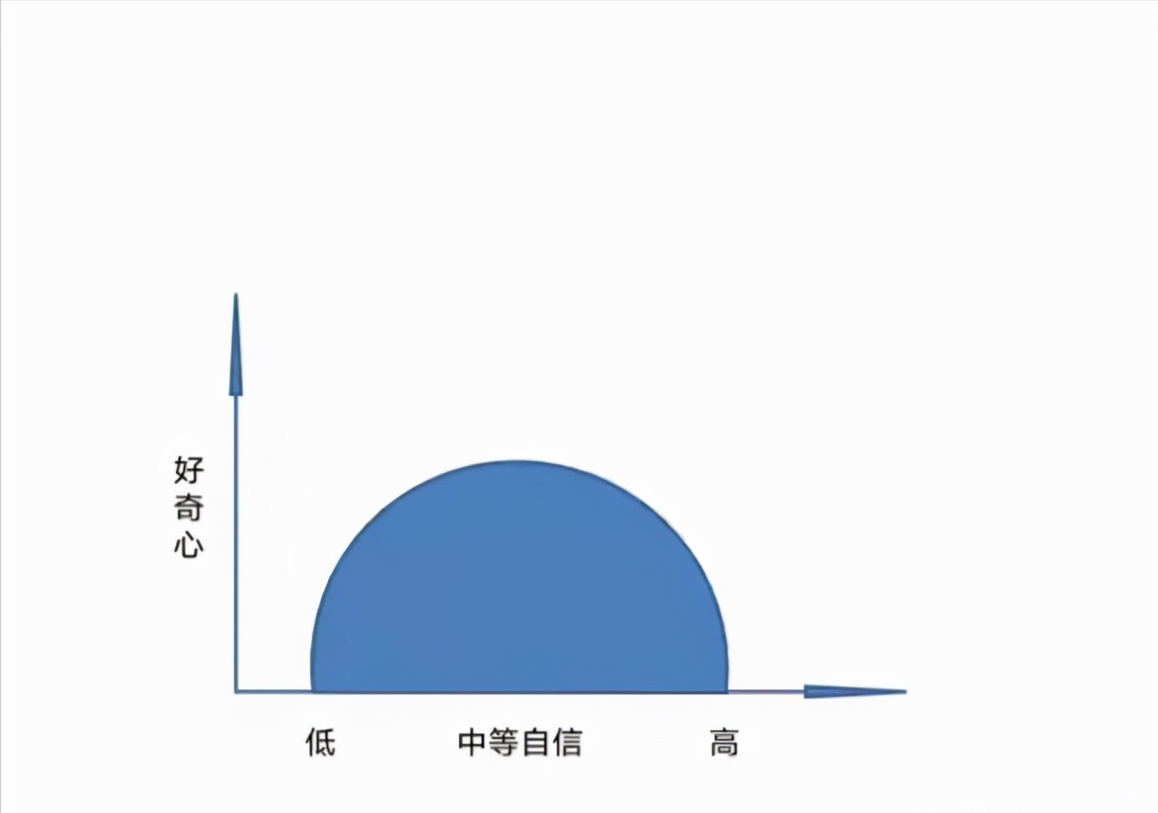 掌握这10种特质，你既可以变得聪明，也更容易获得成功