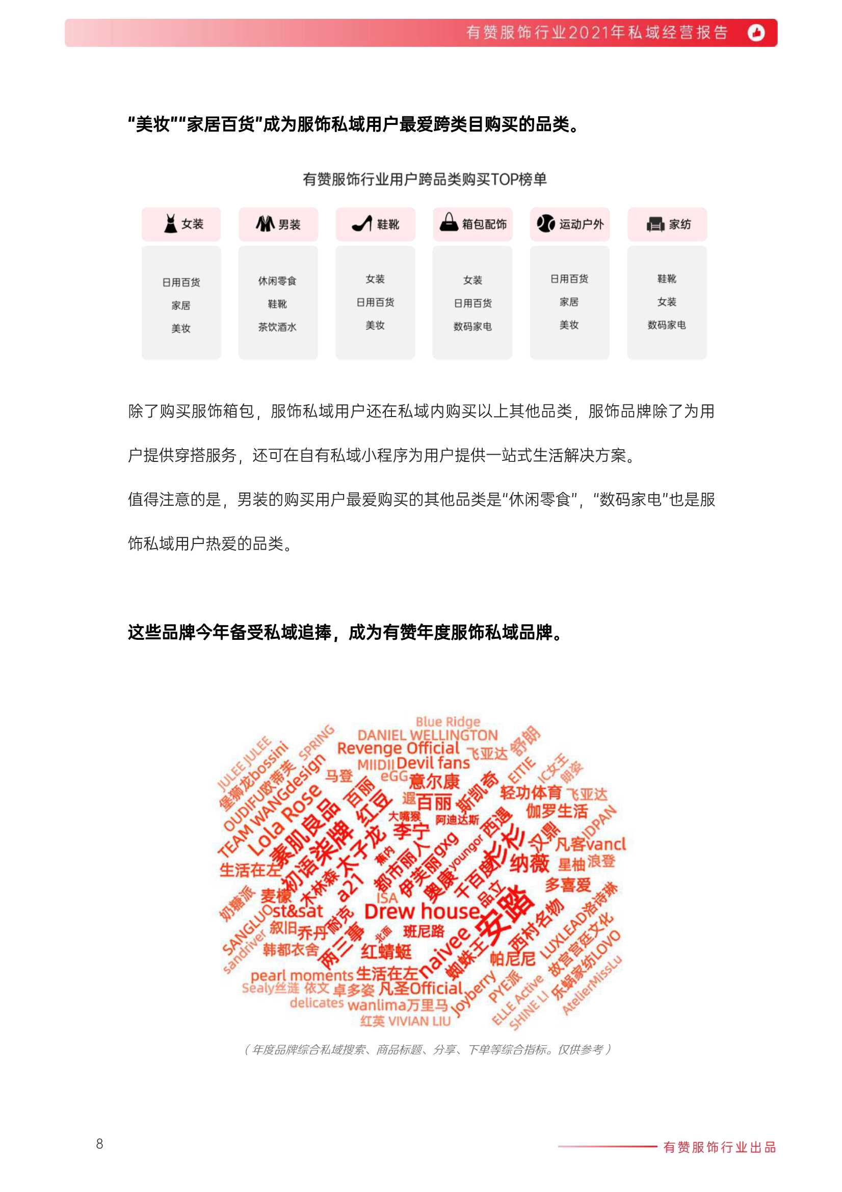 2021年服饰行业私域经营报告（有赞）