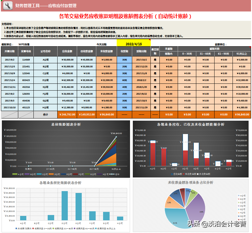 应收应付账款做好了，自动生成图表，老板开心，你加薪