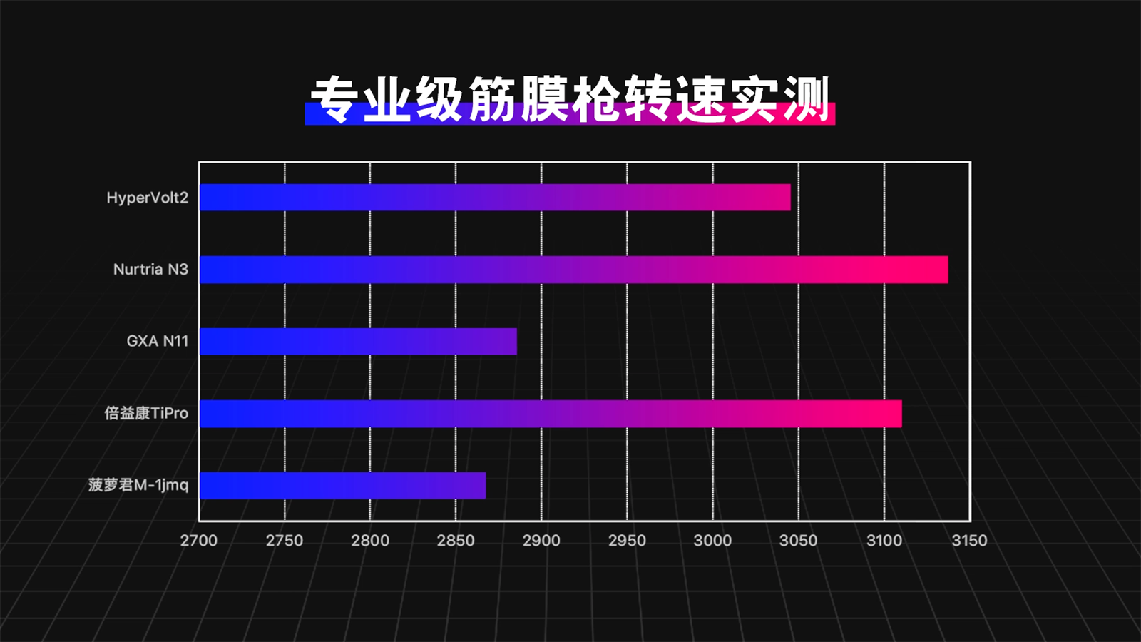 专业级筋膜枪选购指南：HyperIce、GXA、倍益康等五款产品大对比