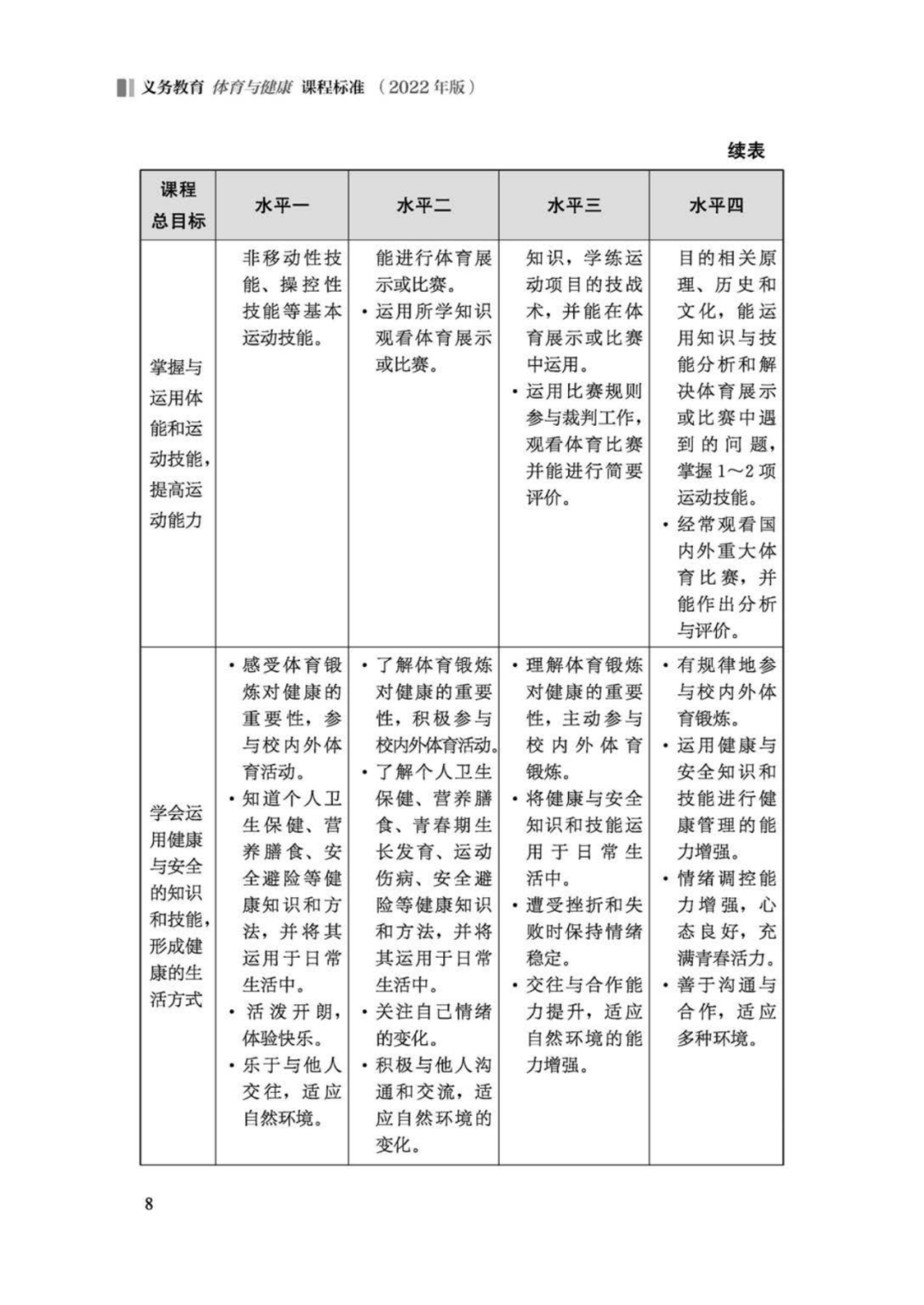 先睹为快！2022年版义务教育体育与健康课程标准