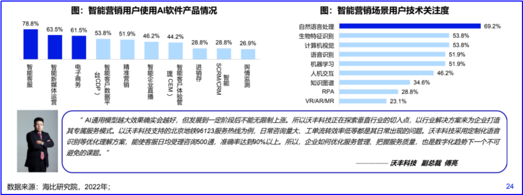 行业大咖深度解读《AI技术报告》沃丰科技AI如何深耕企业应用场景