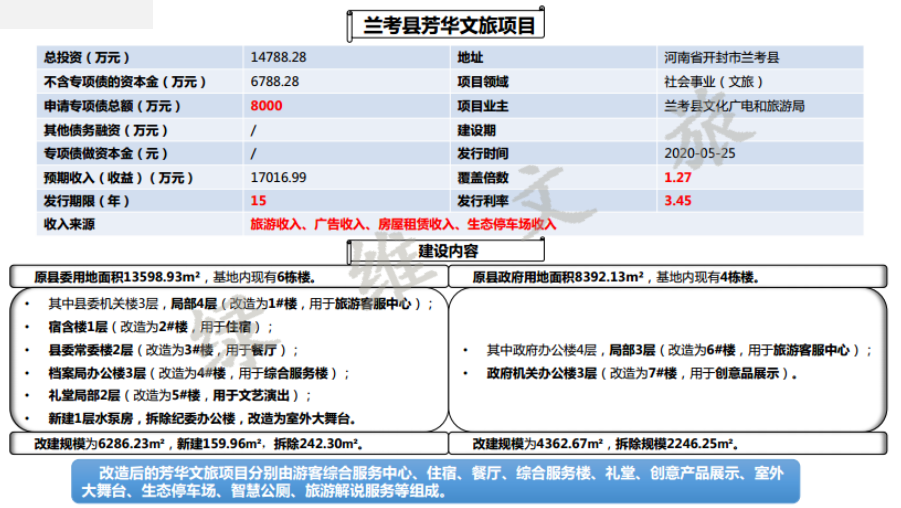 綠維文旅：2021年文旅項(xiàng)目專項(xiàng)債研究報(bào)告