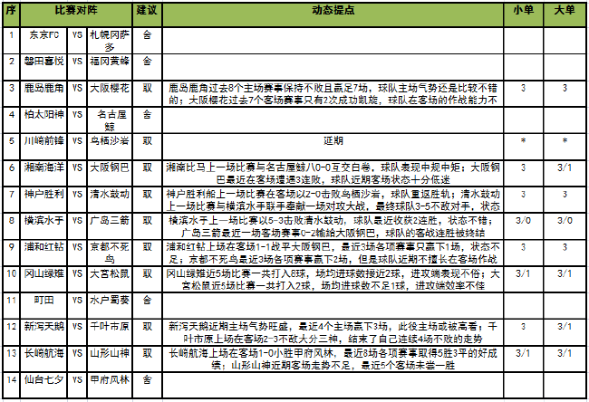 今晚足球比赛在哪里能看(「新浪」22075期任九：新泻天鹅防平局)