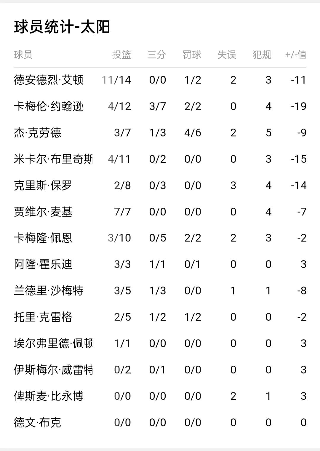 nba为什么不能从后面抢断(“黑九”奇迹？G4赛罢四场，三组3：1晋级在望，一组2：2难分难解)