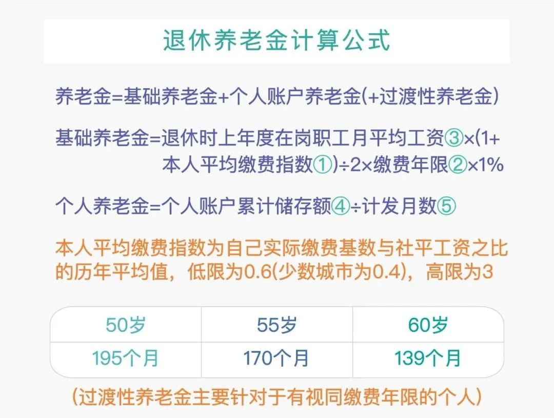 个人账户养老金计发月数表,个人账户养老金计发月数表是什么意思