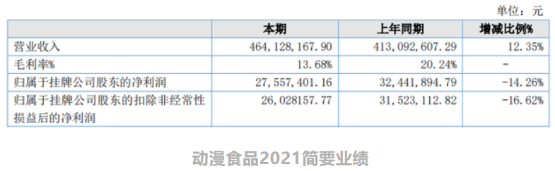 年入过亿的12家动漫公司