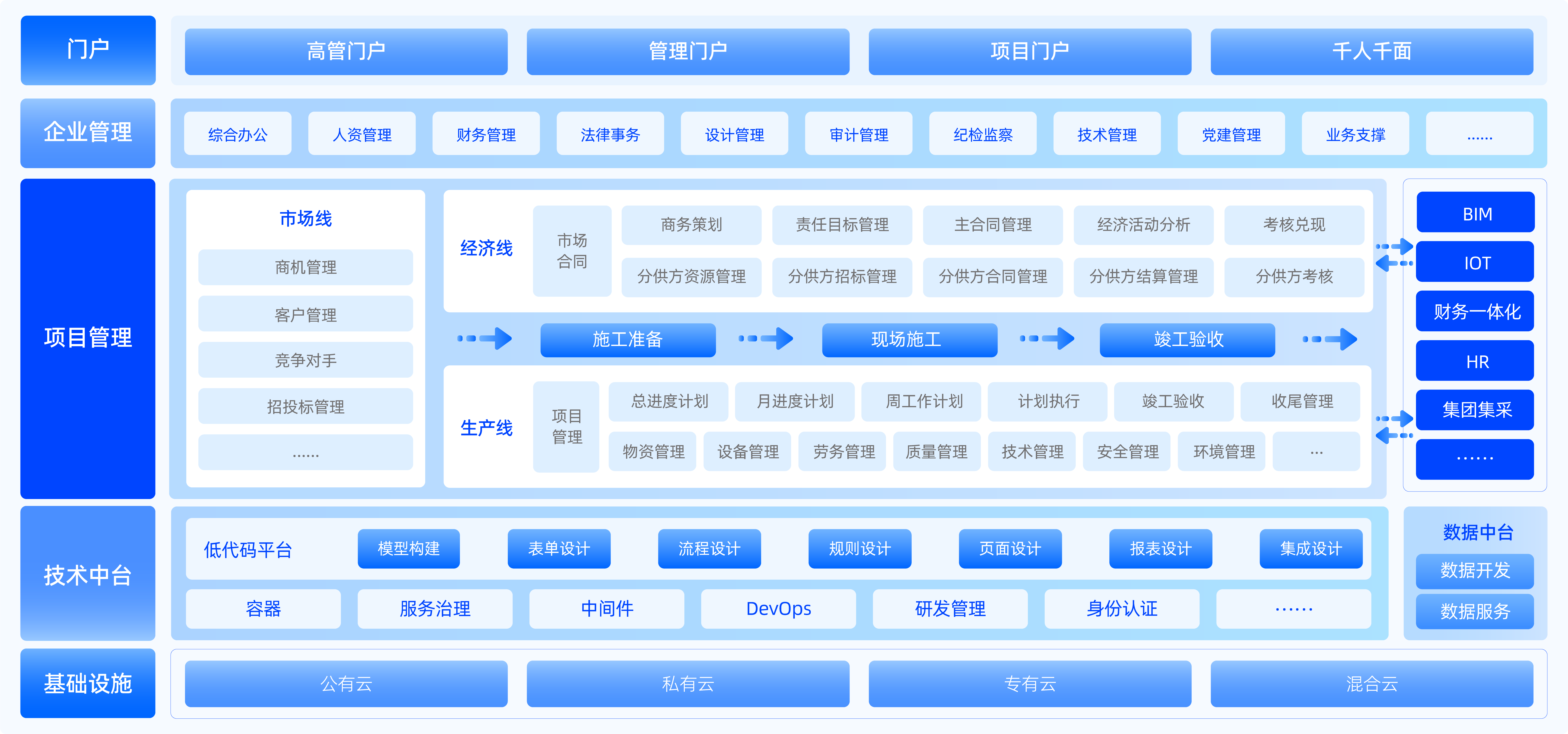 奥哲邓儒佳：低代码成为建筑企业数字化转型的核心引擎