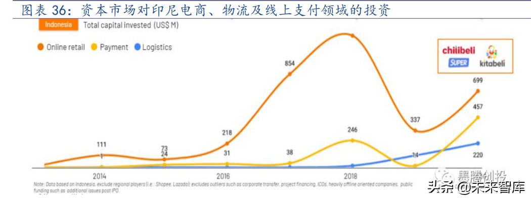 海外互联网行业TikTok专题报告：展望未来，机遇与挑战并存