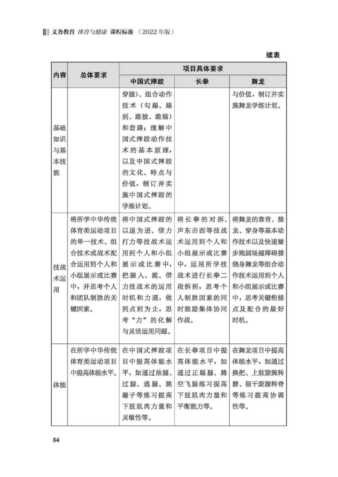 先睹为快！2022年版义务教育体育与健康课程标准