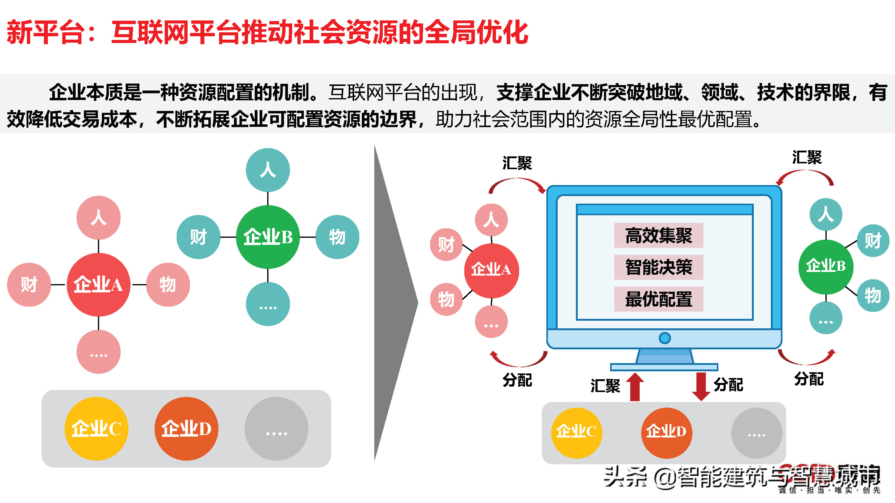 赛迪观点：平台经济：是什么？为什么？做什么？如何做？