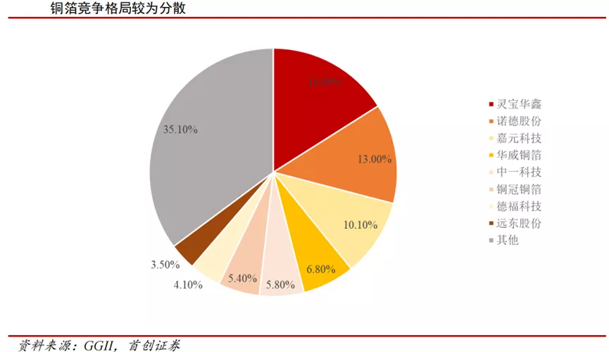 从“切腹谢罪”到年度“预增王”，诺德股份的锂电生意究竟如何？