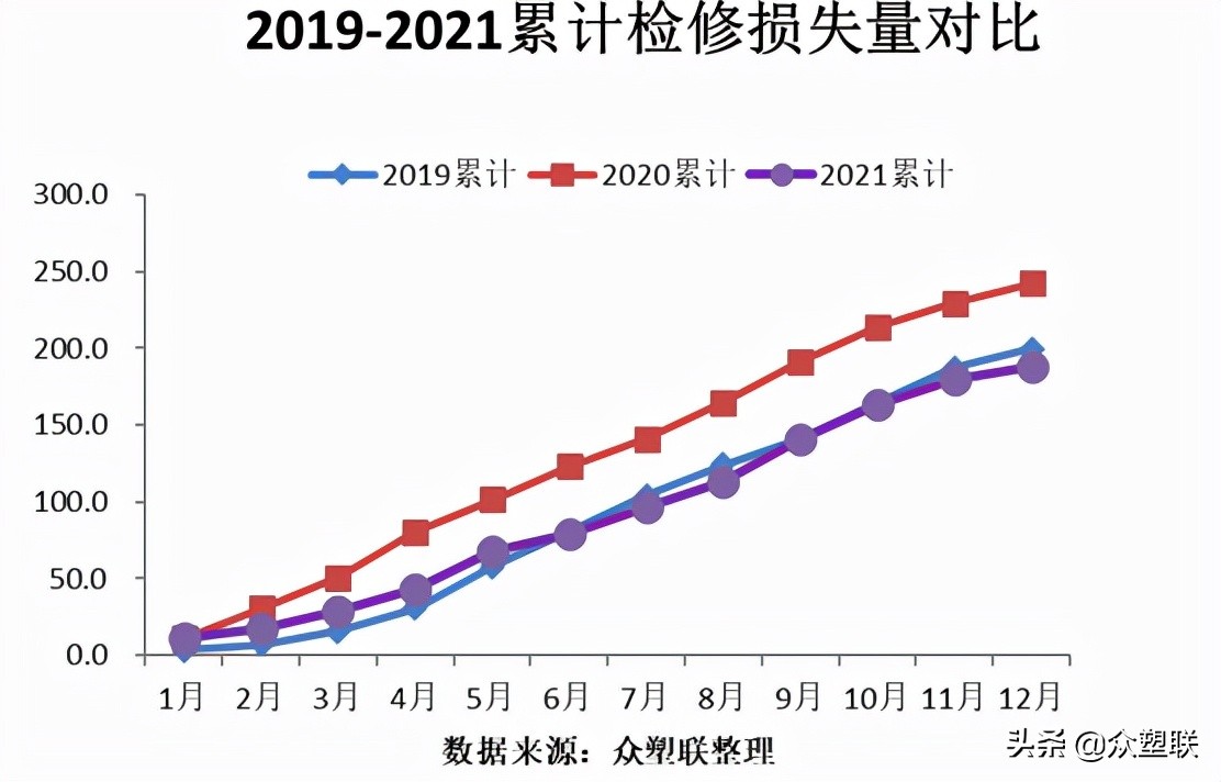 PVC周报：现货阴跌基差收敛，需求萎靡行情偏弱运行（12.10）