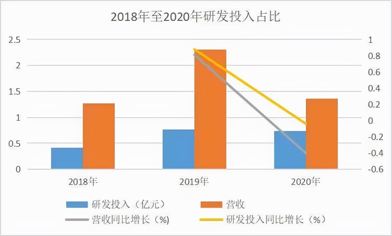 突圍！中國手術機器人首獲北美認證