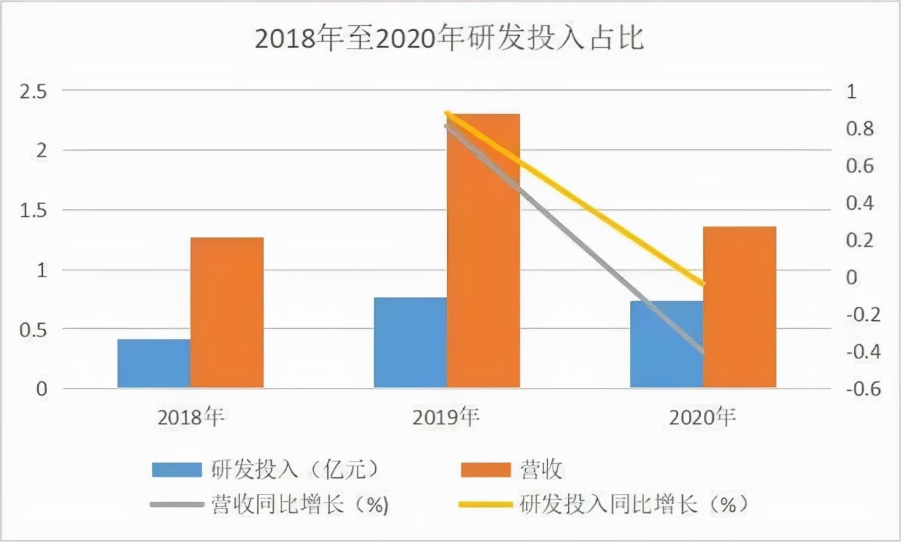 突围！中国手术机器人首获北美认证