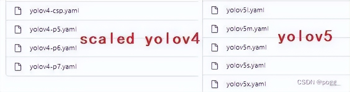 这是一篇对YOLOv7的详细解读和剖析